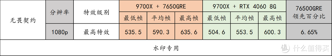 Radeon RX 7650GRE 登场，GTX1060 的钉子户们该换显卡了！