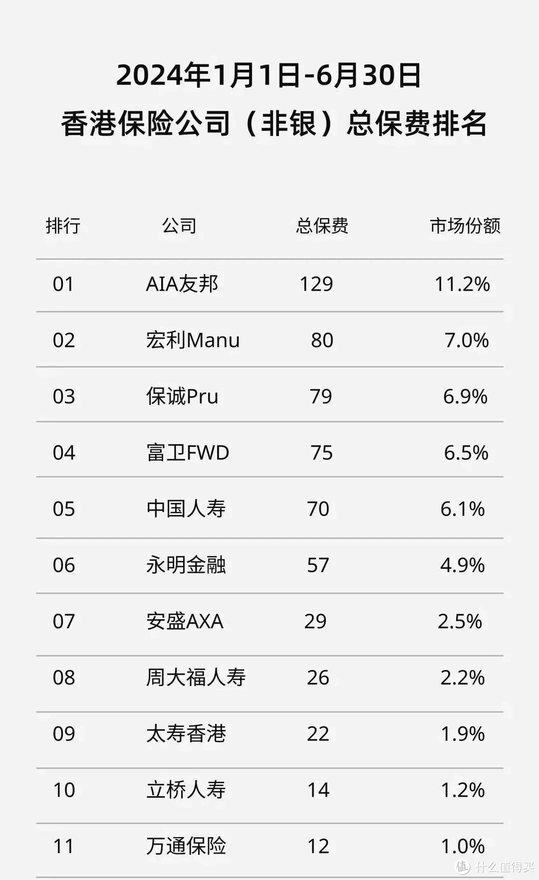 中国人寿在海外杀疯了，分红跑赢90%竞品！