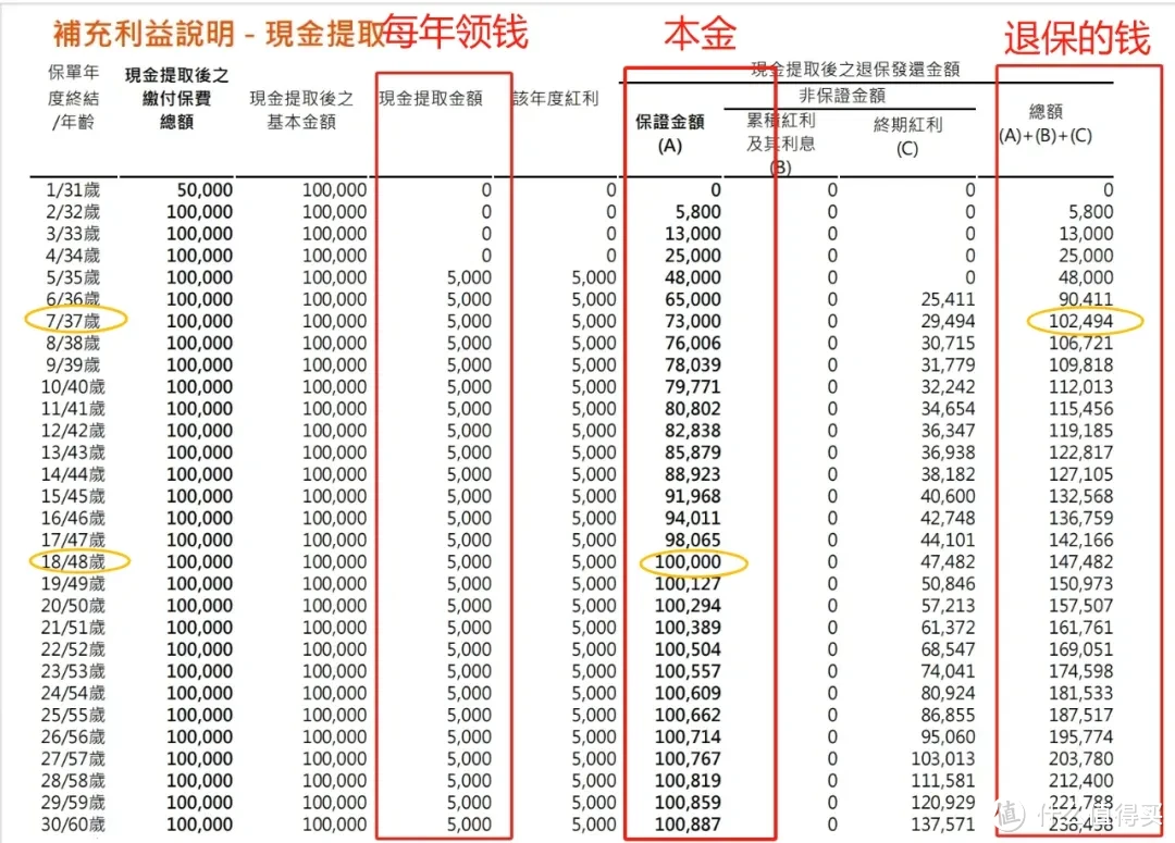 中国人寿在海外杀疯了，分红跑赢90%竞品！