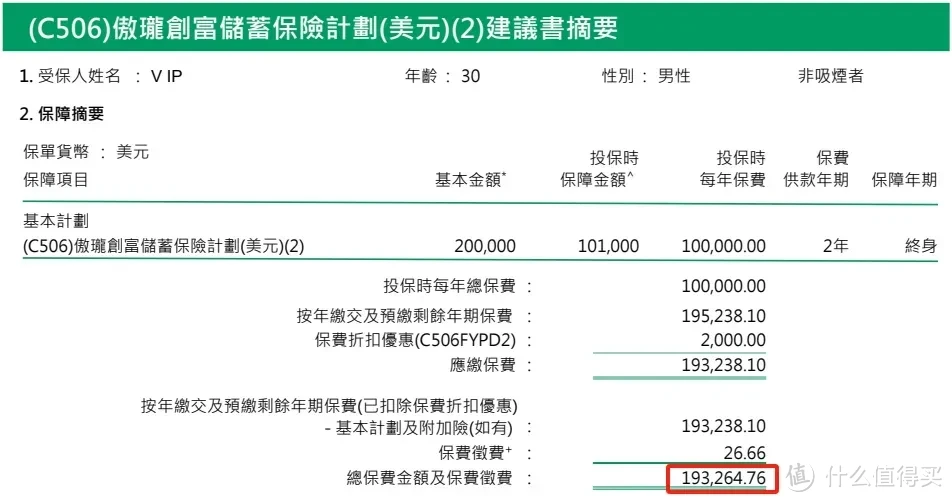 中国人寿在海外杀疯了，分红跑赢90%竞品！