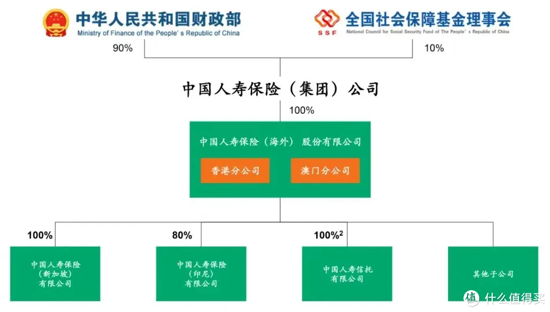 中国人寿在海外杀疯了，分红跑赢90%竞品！