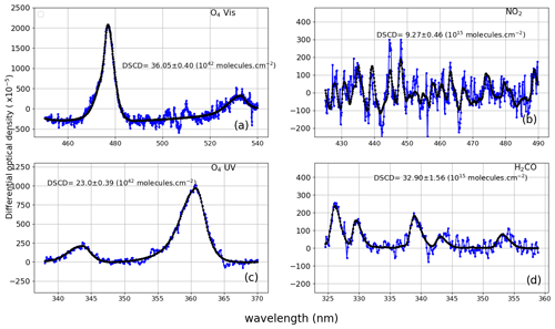 https://amt.copernicus.org/articles/16/5029/2023/amt-16-5029-2023-f02