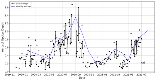 https://amt.copernicus.org/articles/16/5029/2023/amt-16-5029-2023-f16