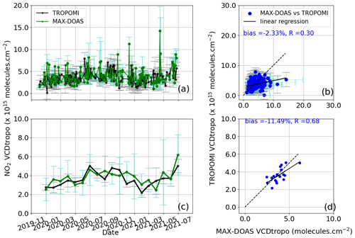 https://amt.copernicus.org/articles/16/5029/2023/amt-16-5029-2023-f10