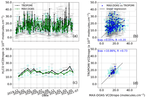 https://amt.copernicus.org/articles/16/5029/2023/amt-16-5029-2023-f12