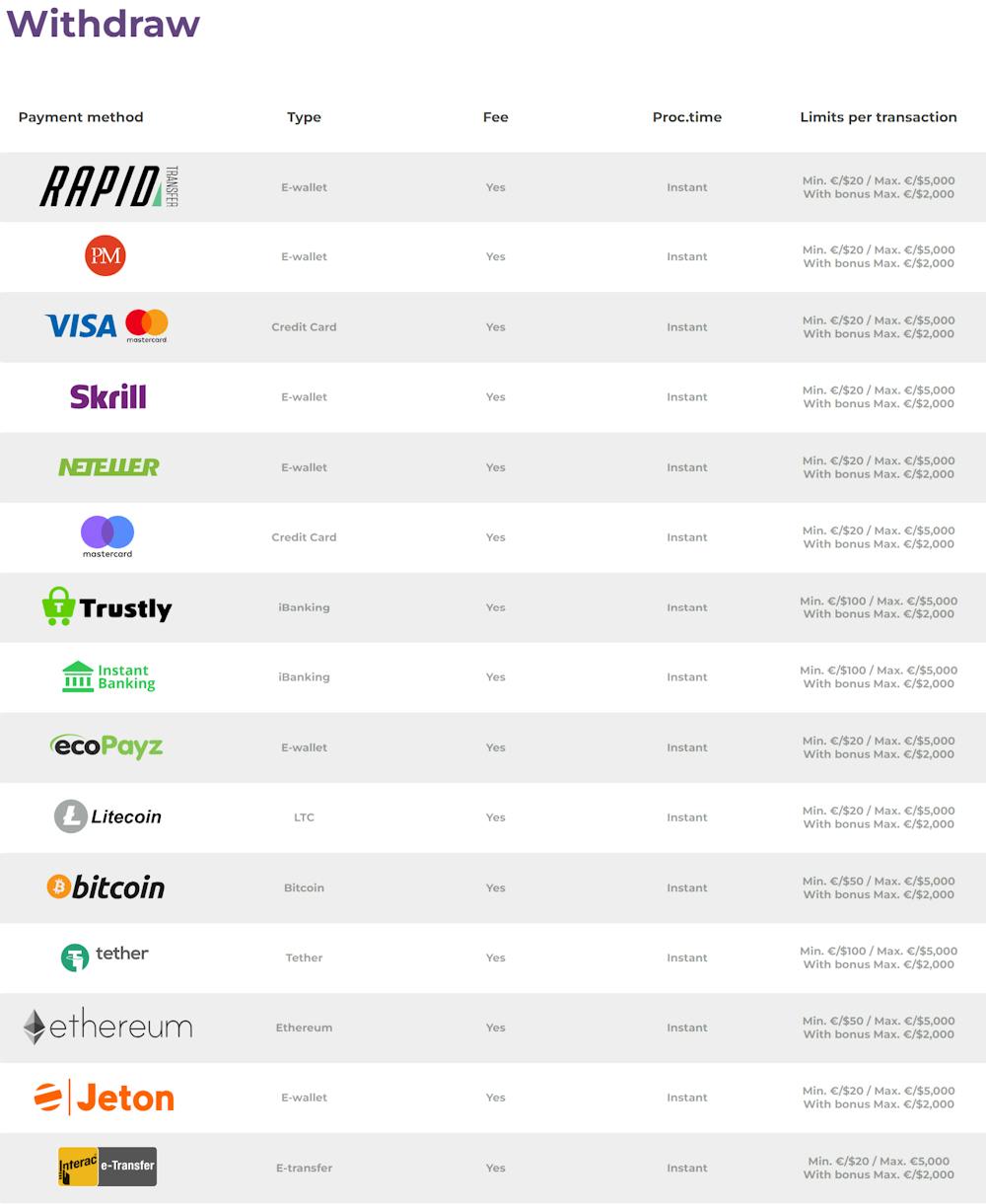 Tsars Casino withdrawal options