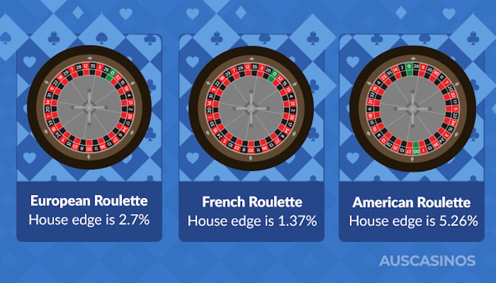 house edge roulette