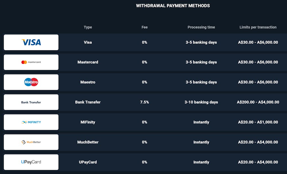 iLucki Casino withdrawal payment options