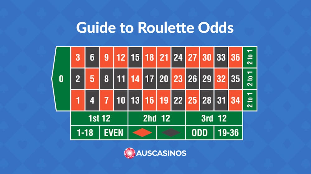 Mastering Roulette Odds: Understanding Odds and Payouts to Improve Your Game
