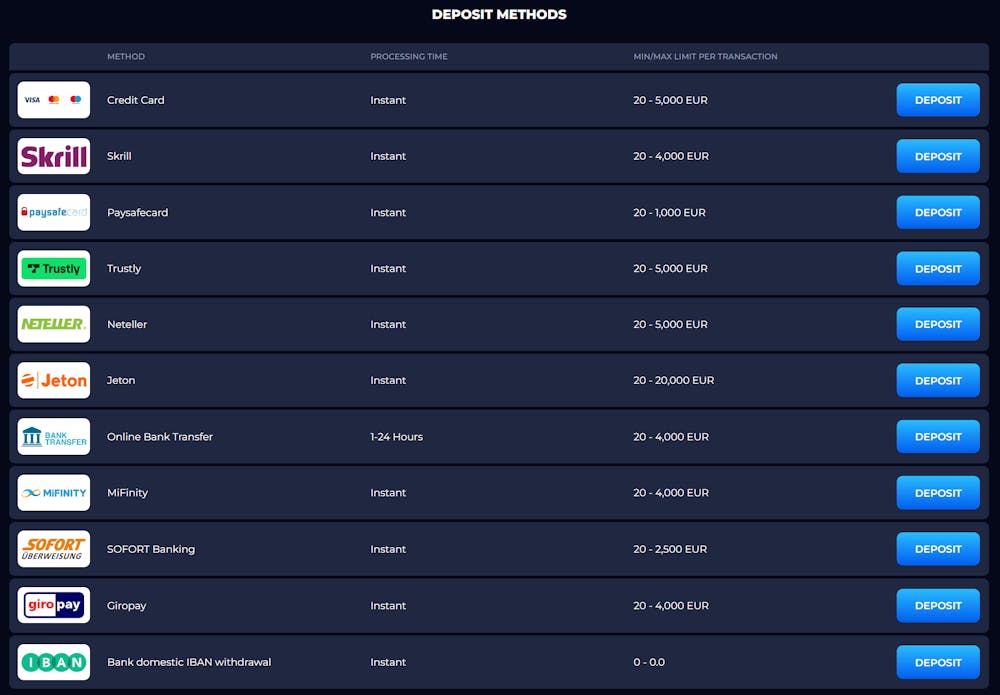 megaslot payment methods