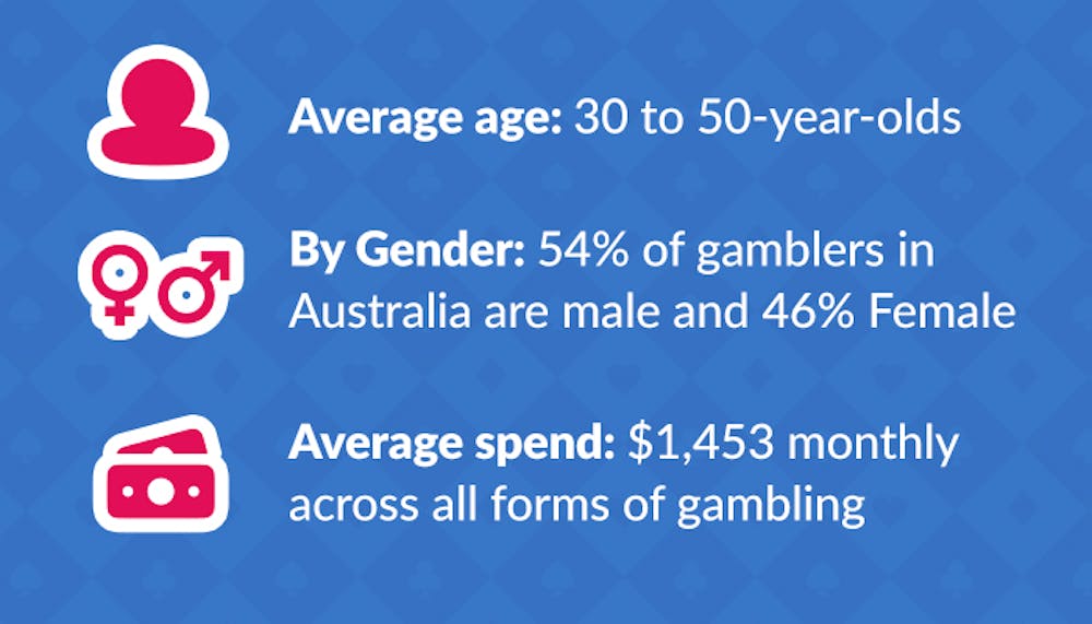 gambling demographics broken down