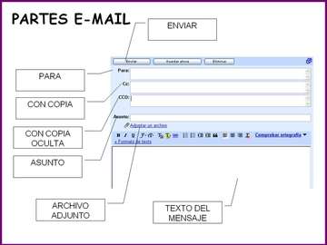 mail parts online puzzle