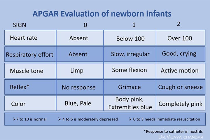 Apgar Scale