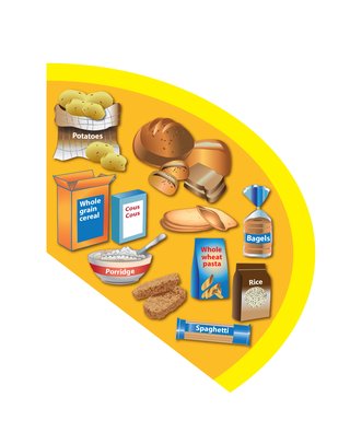 A segment of an oval representing just over a third of our diet with examples of starchy carbohydrates such as potatoes, bread, wholegrain cereal, pasta and rice