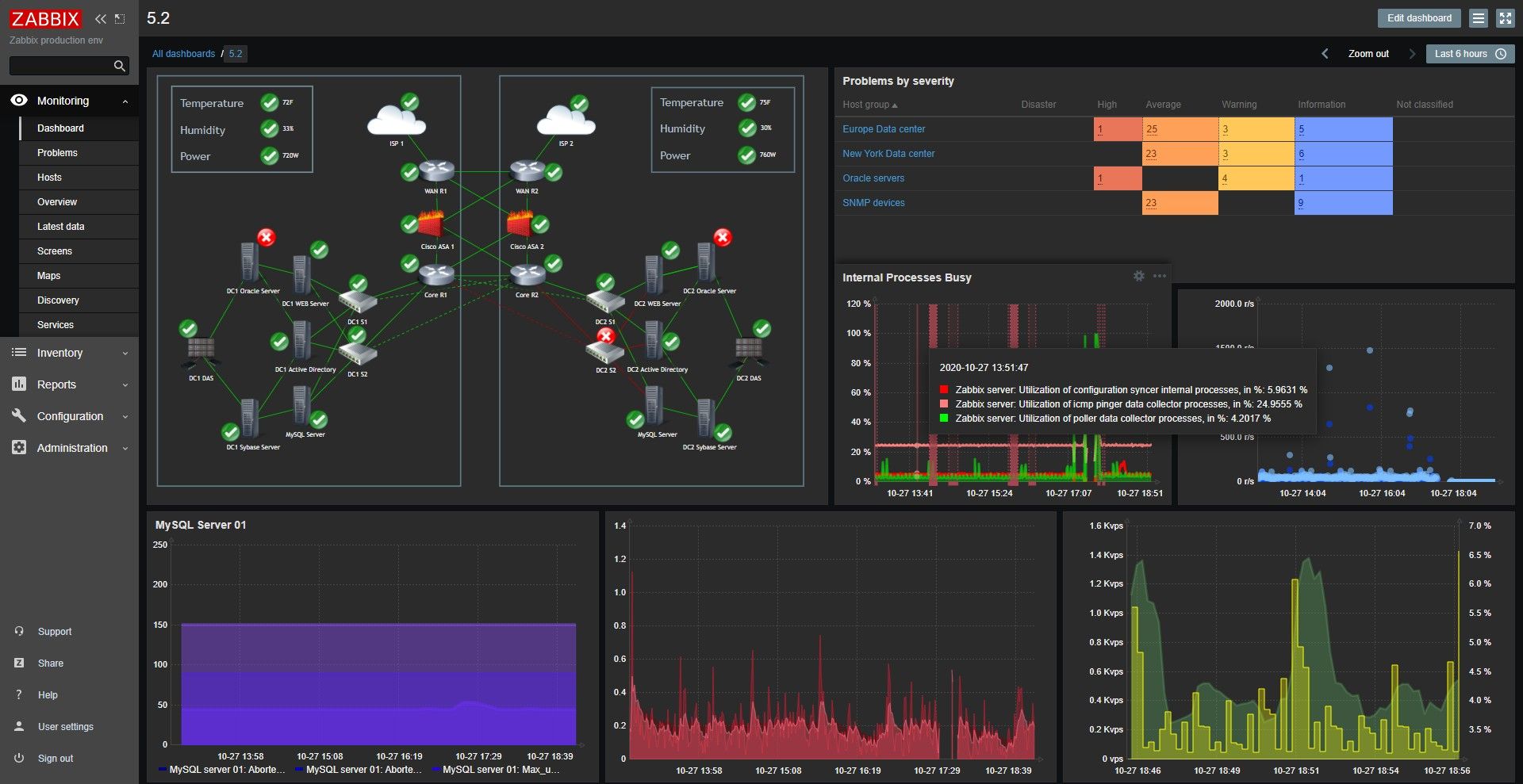 Zabbix 5.2 screenshot