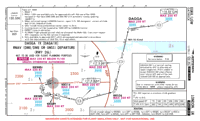 EGKK Charts - Gatwick