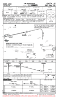 EGKK Charts - Gatwick