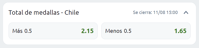 Apuestas a número de Medallas de Chile en los Juegos Olímpicos