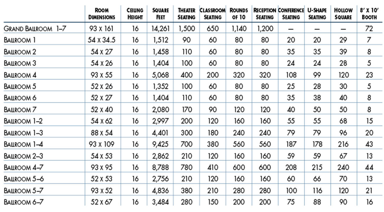 Atlantis Grand Ballroom Capacities