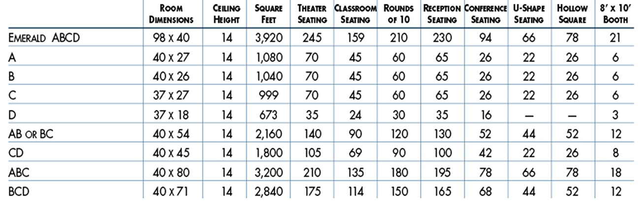 Atlantis Emerald Ballroom Capacities