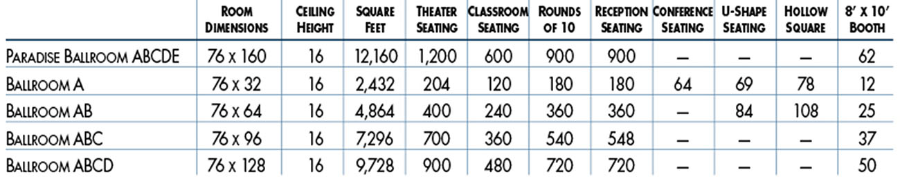 Atlantis Paradise Ballroom Capacities