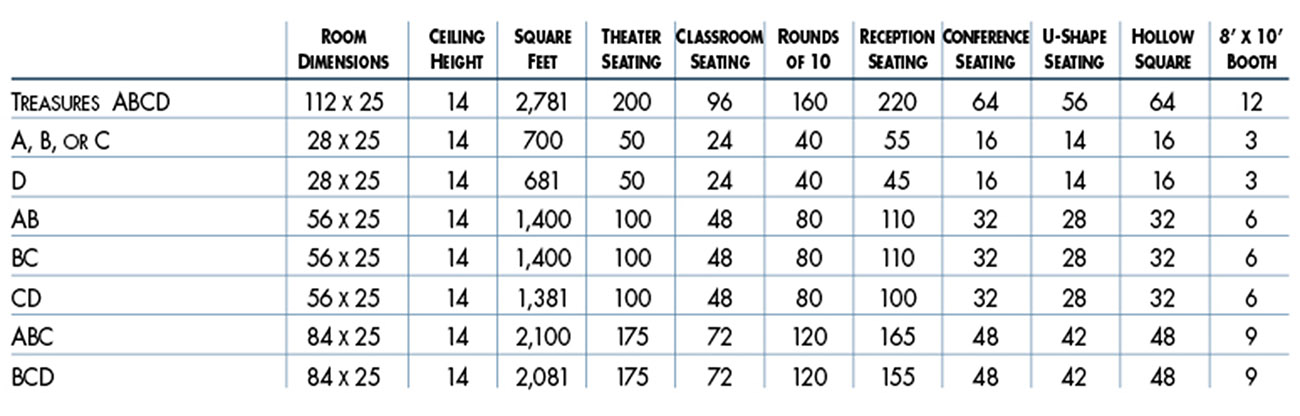 Treasures Ballroom Capacities