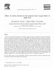 Research paper thumbnail of Effect of carbon dioxide on the internal lower oxygen limits of apple fruit