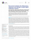 Research paper thumbnail of Resveratrol modulates the inflammatory response via an estrogen receptor-signal integration network