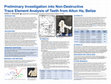 Research paper thumbnail of Preliminary Investigation into Non-Destructive Trace Element Analysis of Teeth from Altun Ha, Belize