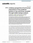 Brozou, A. et al. 2023. A dietary perspective of cat-human interactions in two medieval harbors in Iran and Oman revealed through stable isotope analysis. Sci Rep 13(1):12316 Cover Page