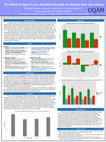 Research paper thumbnail of The effect of Open Access mandate strength on deposit rate and latency