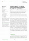 Elevation, aspect, and habitat heterogeneity determine plant diversity and compositional patterns in the Kashmir Himalaya Cover Page