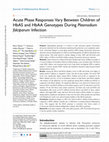 Research paper thumbnail of Acute Phase Responses Vary Between Children of HbAS and HbAA Genotypes During Plasmodium falciparum Infection