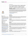 Research paper thumbnail of IL-2, IL-6 and chitinase 3-like 2 might predict early relapse activity in multiple sclerosis