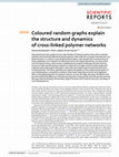 Research paper thumbnail of Coloured random graphs explain the structure and dynamics of cross-linked polymer networks