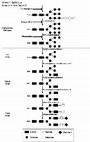 Research paper thumbnail of Supplementary Figure 2 from Enhanced Immune Recognition of Cryptic Glycan Markers in Human Tumors