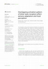 Research paper thumbnail of Overlapping activation pattern of bitter taste receptors affect sensory adaptation and food perception