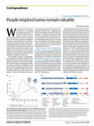 Research paper thumbnail of People-inspired names remain valuable