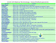 Research paper thumbnail of Medical Terminology - Some Medical Specialists