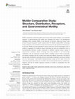 Research paper thumbnail of Motilin Comparative Study: Structure, Distribution, Receptors, and Gastrointestinal Motility