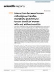 Research paper thumbnail of Interactions between human milk oligosaccharides, microbiota and immune factors in milk of women with and without mastitis