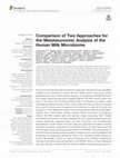 Research paper thumbnail of Comparison of Two Approaches for the Metataxonomic Analysis of the Human Milk Microbiome