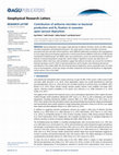 Research paper thumbnail of Contribution of airborne microbes to bacterial production and N<sub>2</sub>fixation in seawater upon aerosol deposition