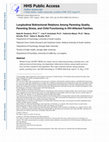 Research paper thumbnail of Longitudinal Bidirectional Relations among Parenting Quality, Parenting Stress, and Child Functioning in HIV-affected Families