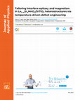 Research paper thumbnail of Tailoring interface epitaxy and magnetism in La1−xSrxMnO3/SrTiO3 heterostructures via temperature-driven defect engineering