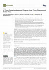 Research paper thumbnail of A Three-Phase Fundamental Diagram from Three-Dimensional Traffic Data