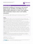 Expression profiling of cancerous and normal breast tissues identifies microRNAs that are differentially expressed in serum from patients with (metastatic) breast cancer and healthy volunteers Cover Page