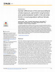 Research paper thumbnail of Gender differences in first and secondhand smoke exposure, spirometric lung function and cardiometabolic health in the old order Amish: A novel population without female smoking