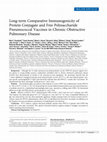 Research paper thumbnail of Long-term Comparative Immunogenicity of Protein Conjugate and Free Polysaccharide Pneumococcal Vaccines in Chronic Obstructive Pulmonary Disease