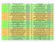 Research paper thumbnail of Quarters of the Holy Quran in Excel Format